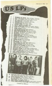 Greatest Hits Billboard Top 40